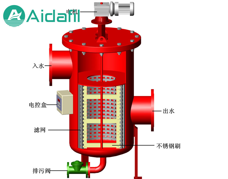 自清洗过滤器设备